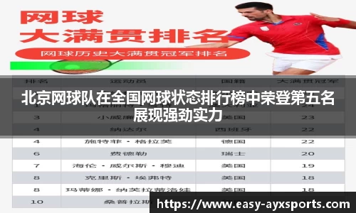 北京网球队在全国网球状态排行榜中荣登第五名展现强劲实力